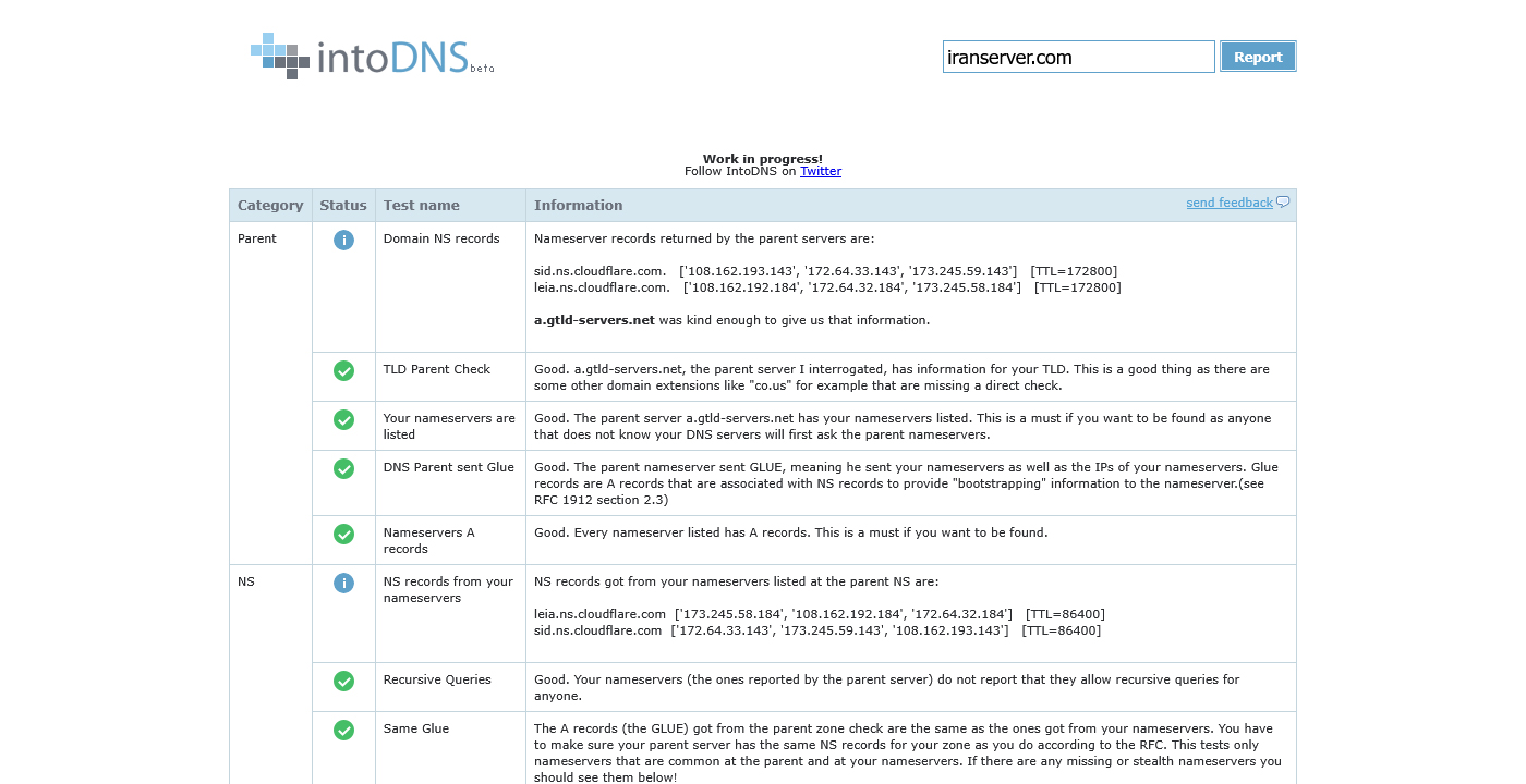 نمونه خروجی IntoDNS برای یک دامنه