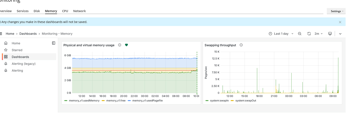 نمودار مصرف Memory و نمودار Swap