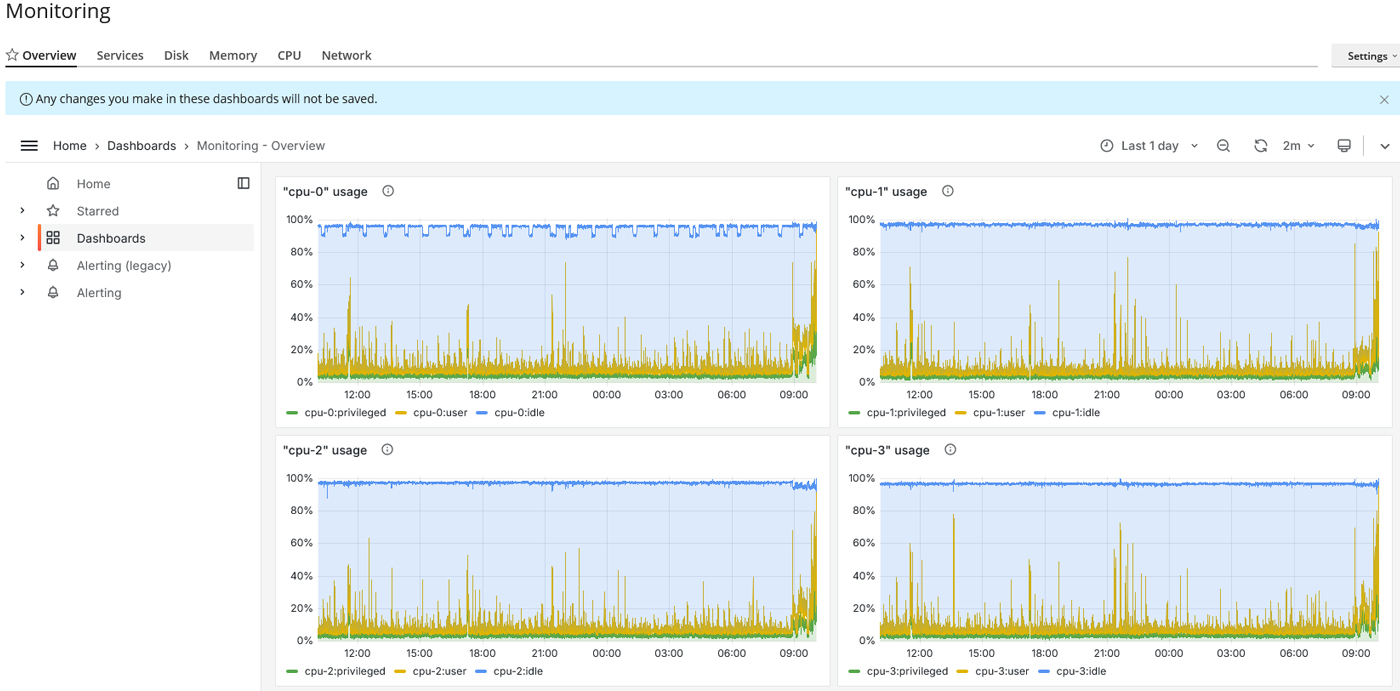 نمای کامل داشبورد Overview پس از فعالسازی Monitoring