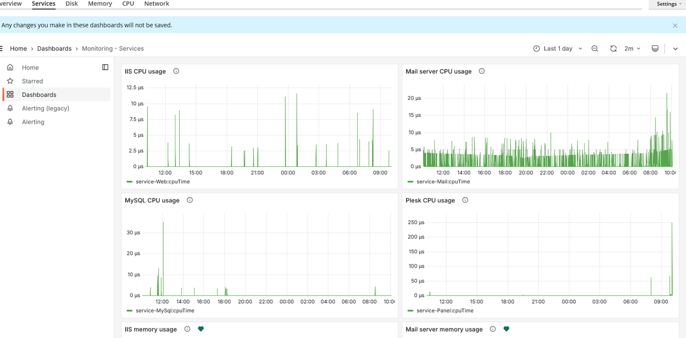 نمودار مصرف سرویسهای اصلی سرور