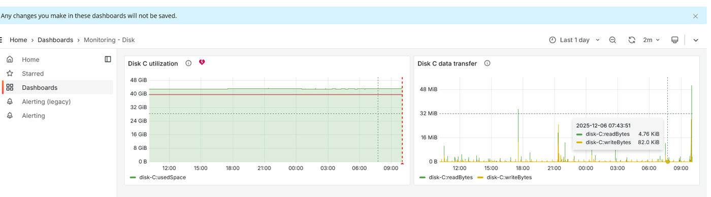 نمودار Disk Utilization و Disk Transfer