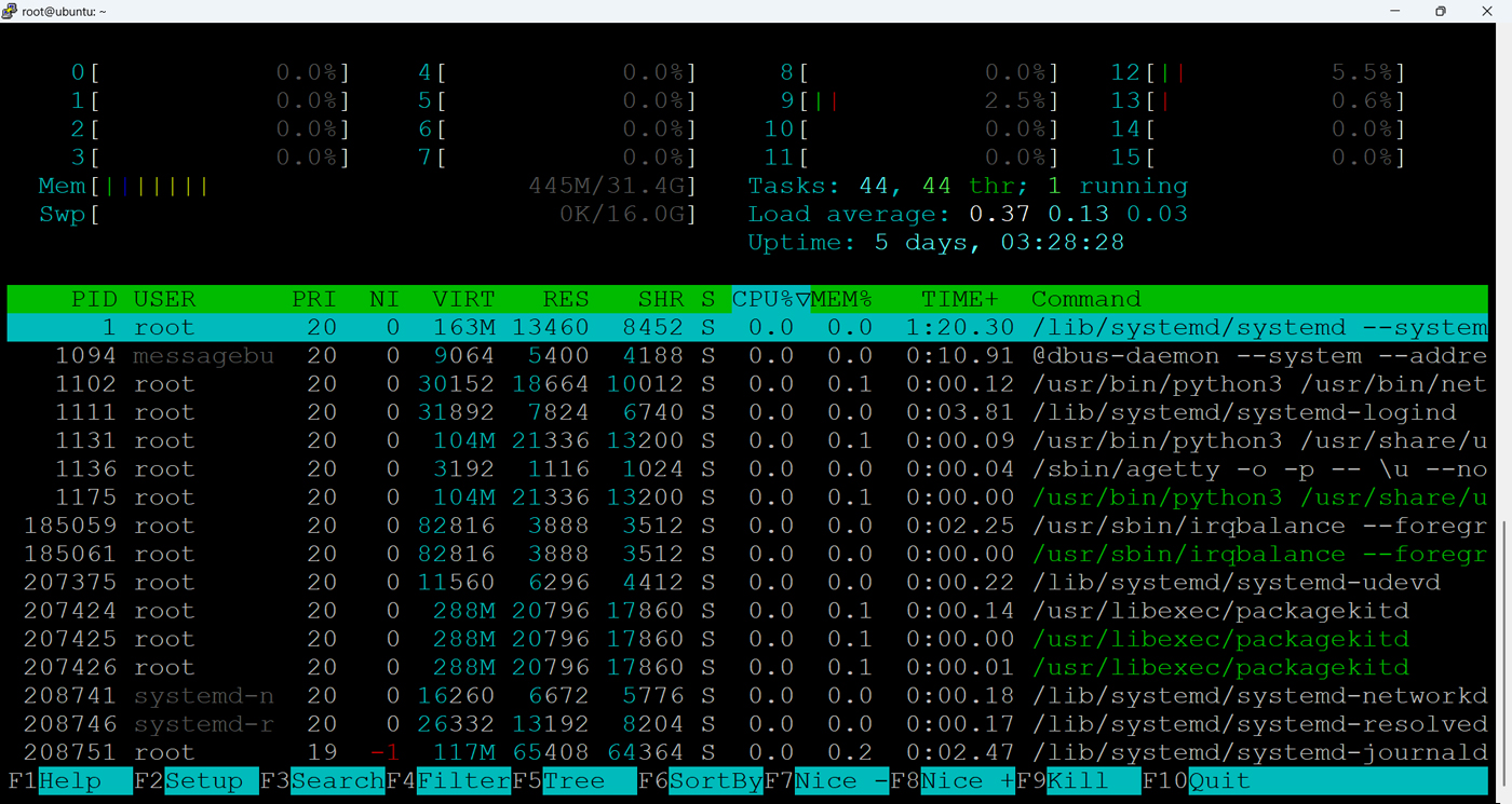 htop