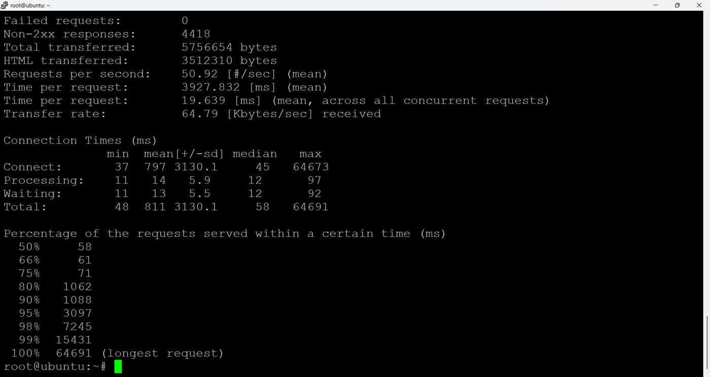 خروجی تست Apache Benchmark